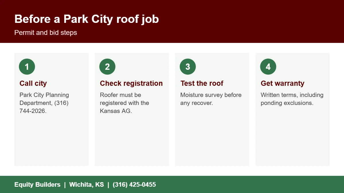 Permit and bid steps for commercial roofing in Park City