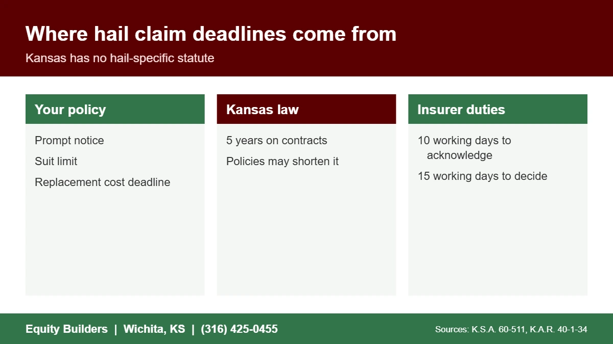 Hail damage claim deadlines in Kansas from policy and state law