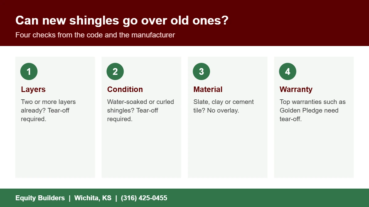 Code and manufacturer checks before putting new shingles over old