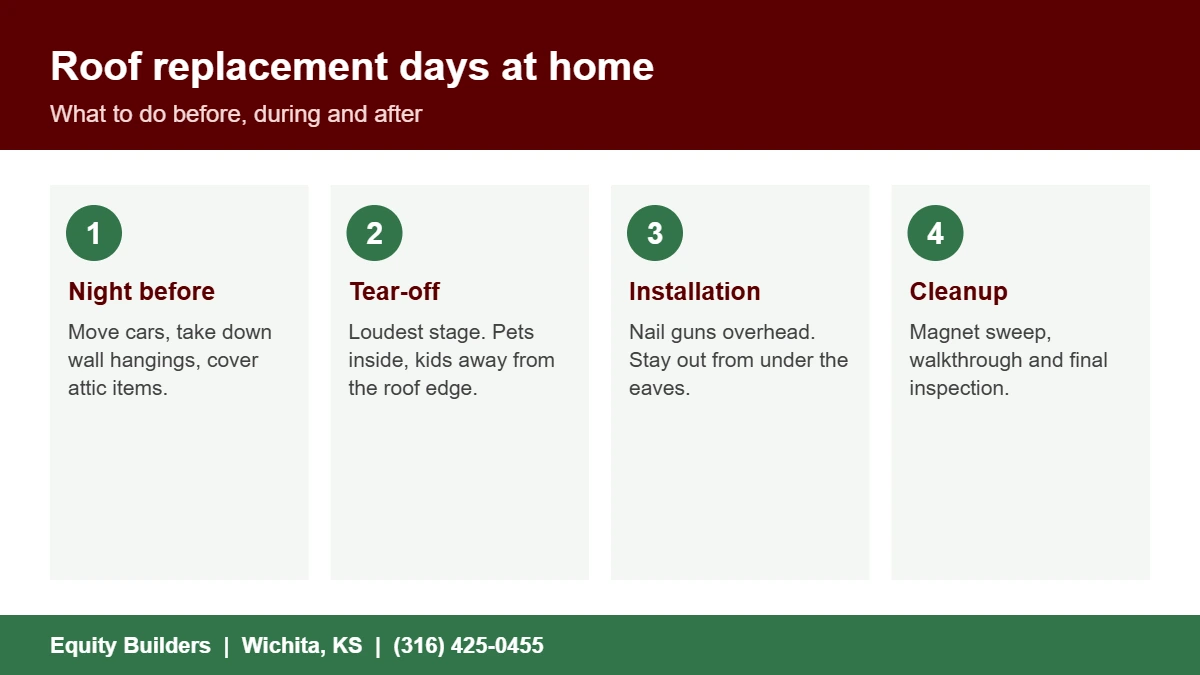 Checklist for homeowners who stay home during roof replacement