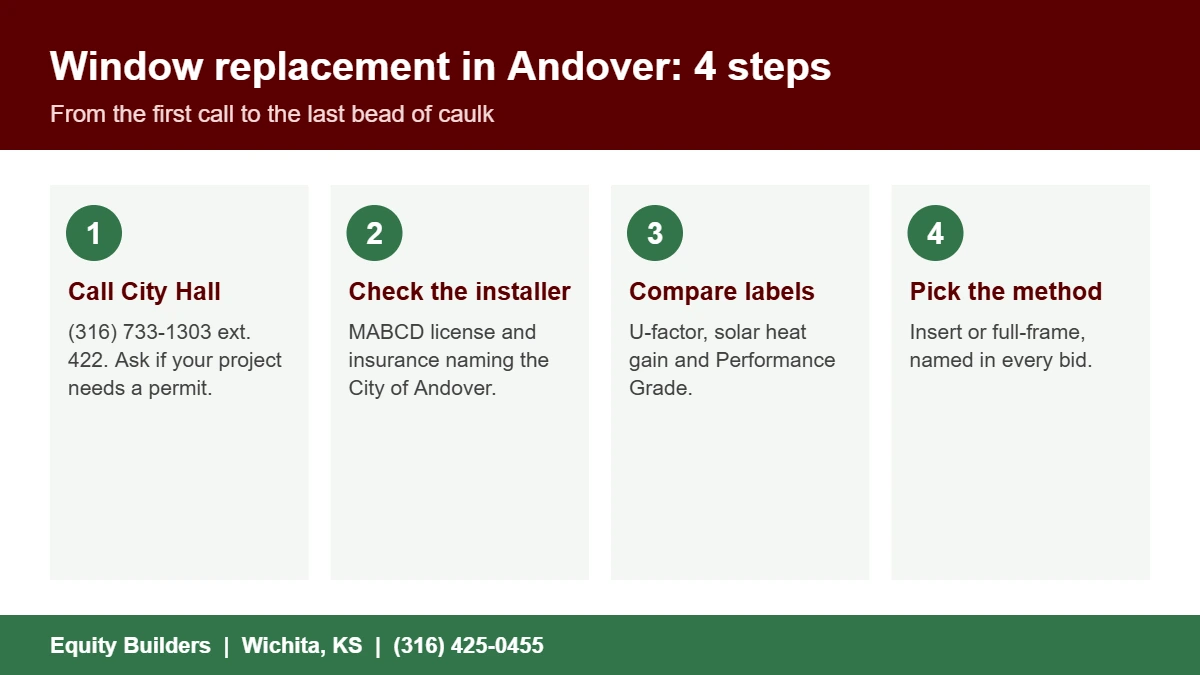 Steps for window replacement in Andover KS from permit check to installation method