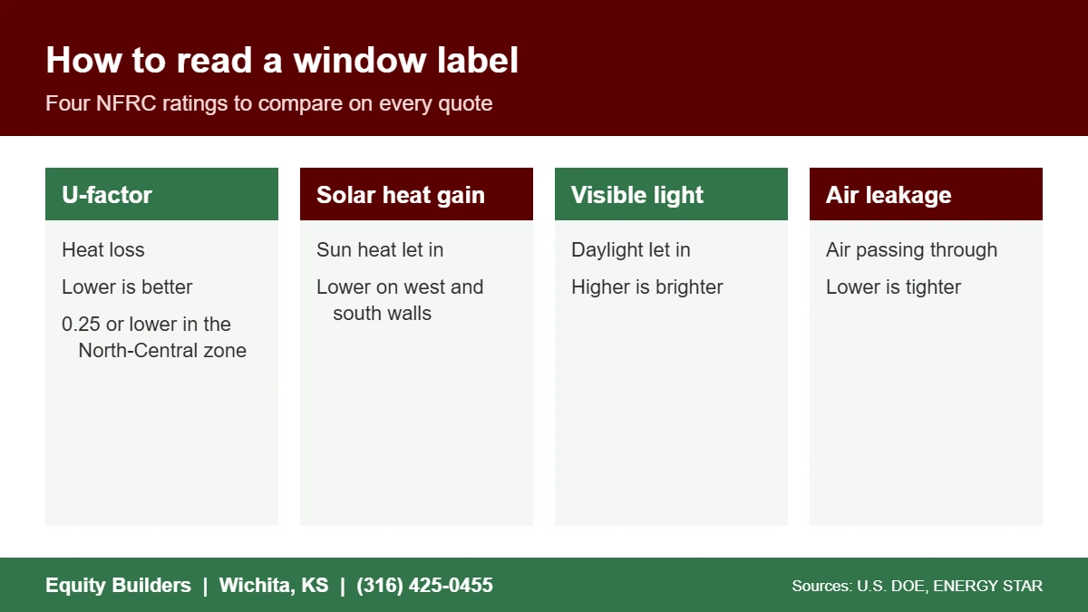 NFRC label ratings to compare for window replacement in Andover KS